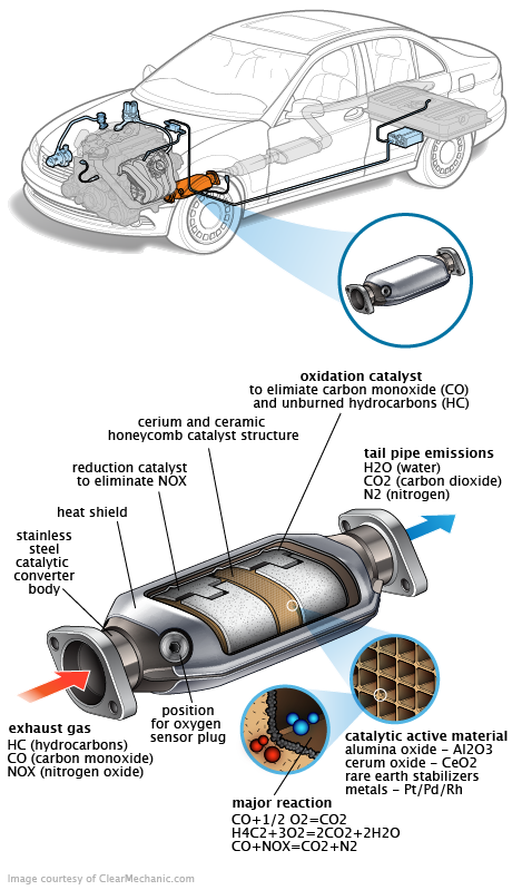 See P282B repair manual