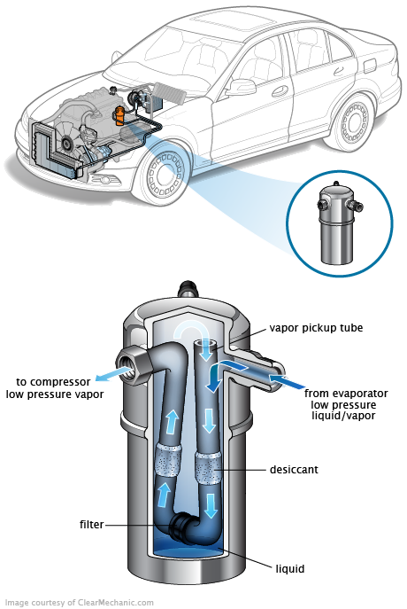 See P282B repair manual